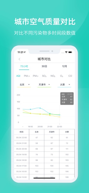 空气质量发布iPhone版截图4