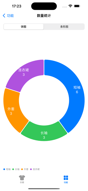 衣裳记iPhone版截图10