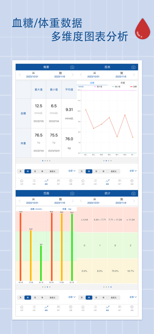 血糖管家专业版iPhone版截图3