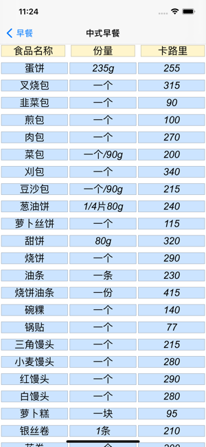 瘦身卡路里iPhone版截图2