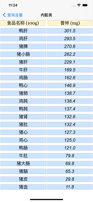 瘦身卡路里iPhone版截图4