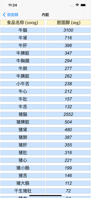 瘦身卡路里iPhone版截图3