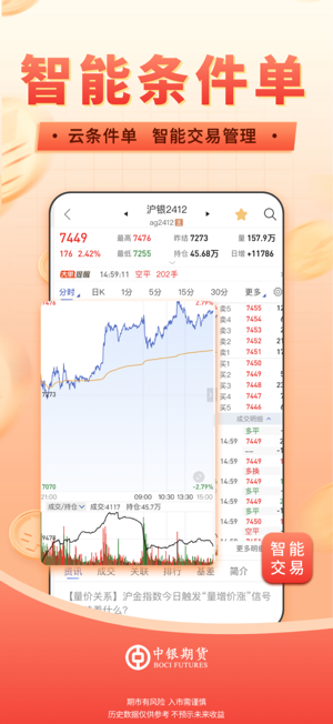 中银期货通iPhone版截图5