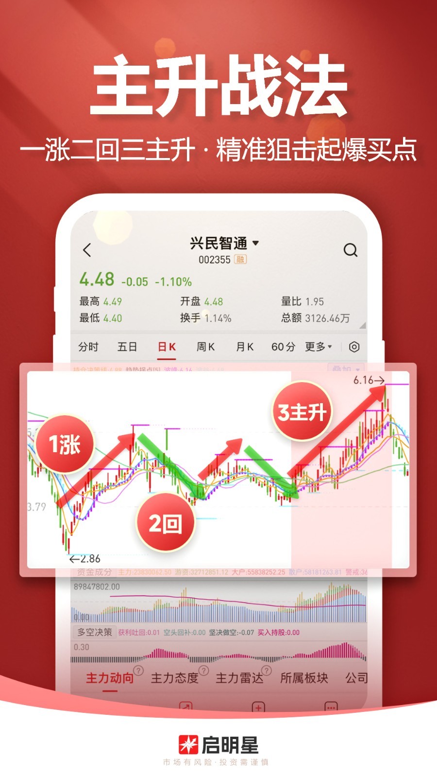 启明星股票鸿蒙版截图2