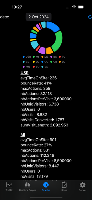 MytomoStatsiPhone版截图2