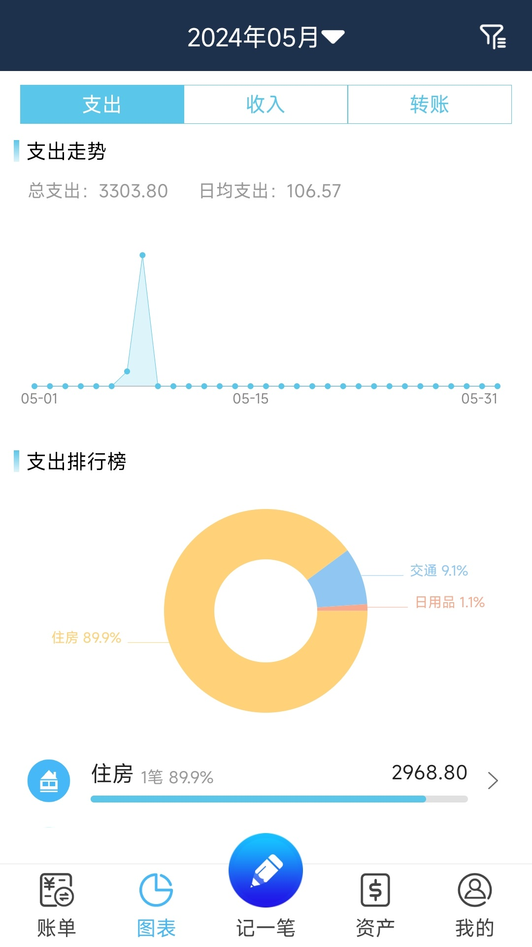 简易家庭记账本鸿蒙版截图2