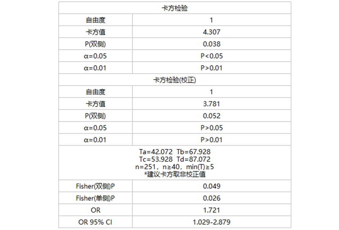 医学统计助手(SPSSMED)PC版截图1