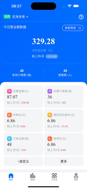 懂食克iPhone版截图1