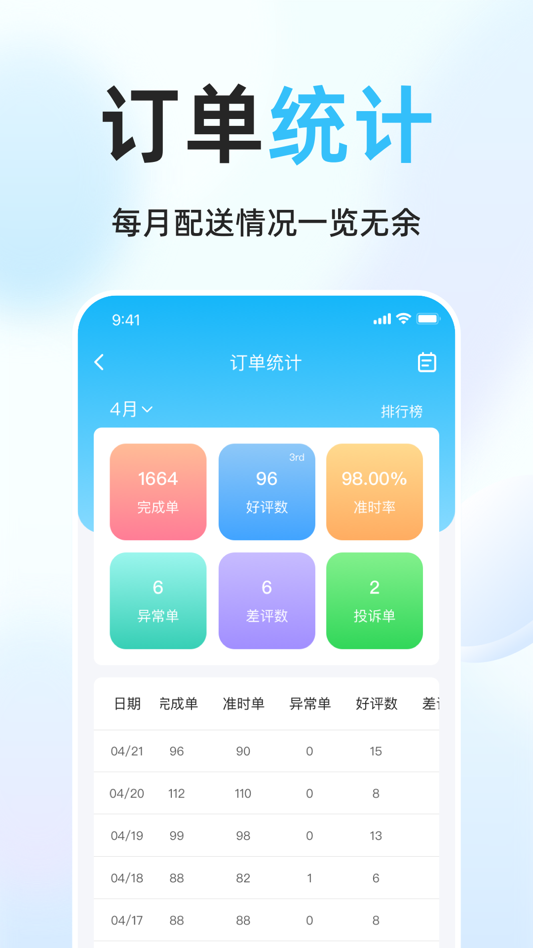 简单点骑手截图3