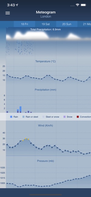 NoAdsMeteoiPhone版截图5