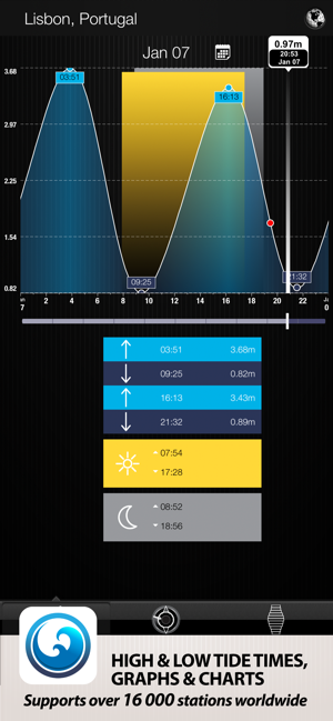 TidesPROiPhone版截图2