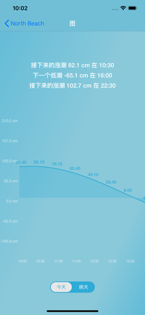 渔民的潮汐iPhone版截图3