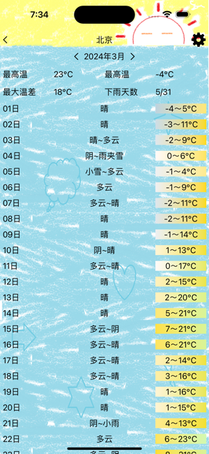 历史天气 旅行助手iPhone版截图3