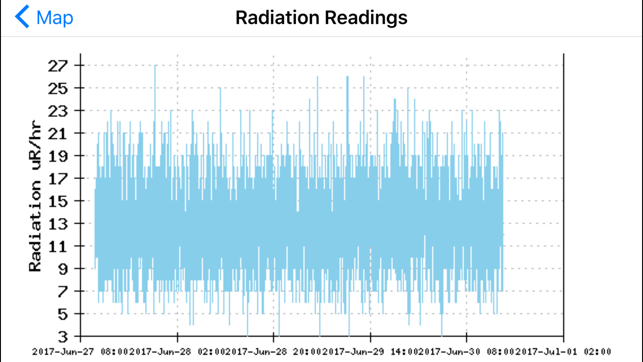 RadiationMapTrackerdisplaysworldwideradiationiPhone版截图4